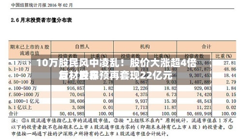 10万股民风中凌乱！股价大涨超4倍后，世界复材股东预再套现22亿元-第2张图片