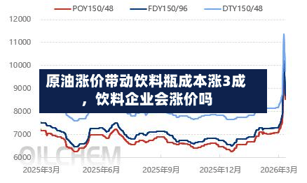 原油涨价带动饮料瓶成本涨3成	，饮料企业会涨价吗-第2张图片