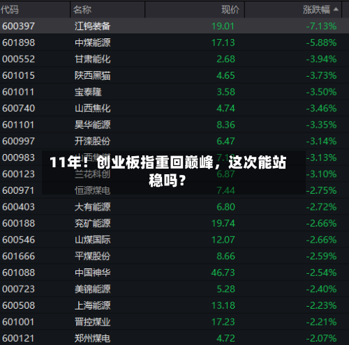 11年！创业板指重回巅峰	，这次能站稳吗？-第2张图片