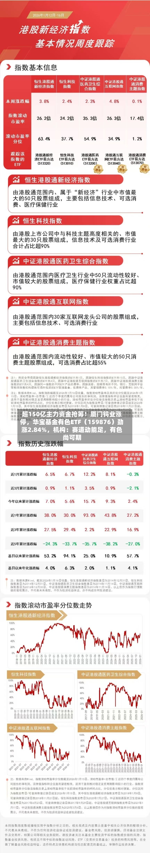 超150亿主力资金抢筹！厦门钨业涨停	，华宝基金有色ETF（159876）劲涨2.84%，机构：赛道动能足，有色尚可期-第2张图片