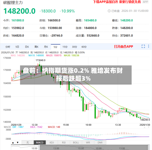 盘前:纳指期货涨0.2% 雅培发布财报后跌超3%-第2张图片