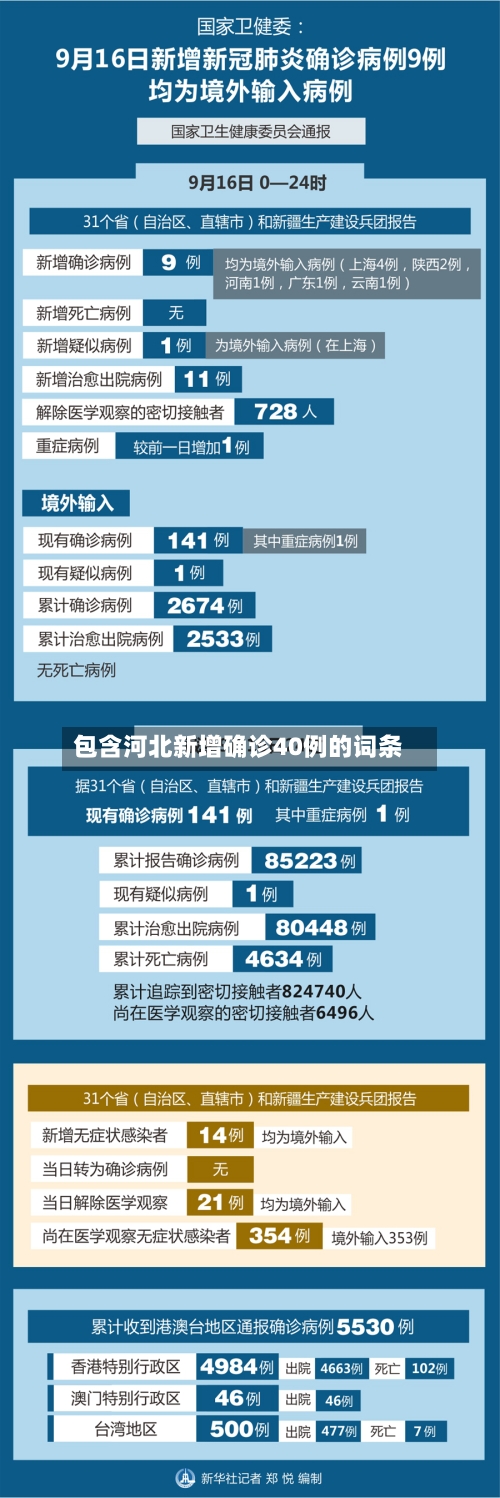 包含河北新增确诊40例的词条-第2张图片