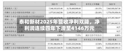 泰和新材2025年营收净利双降	，净利润连续四年下滑至4146万元-第3张图片