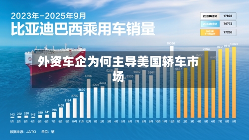 外资车企为何主导美国轿车市场