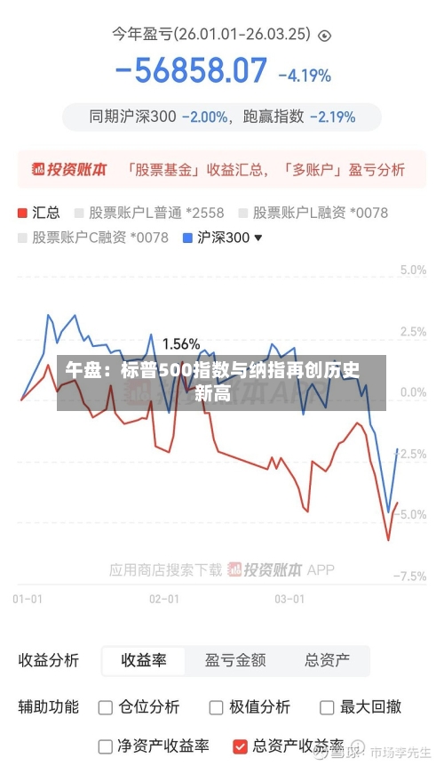 午盘：标普500指数与纳指再创历史新高