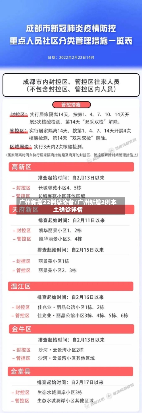 广州新增22例感染者/广州新增2例本土确诊详情