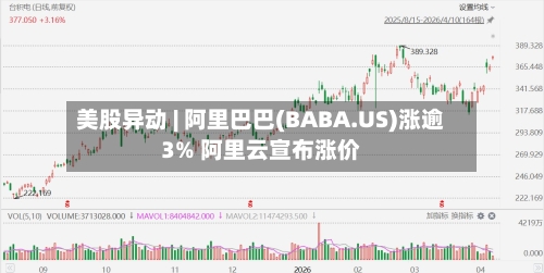 美股异动 | 阿里巴巴(BABA.US)涨逾3% 阿里云宣布涨价