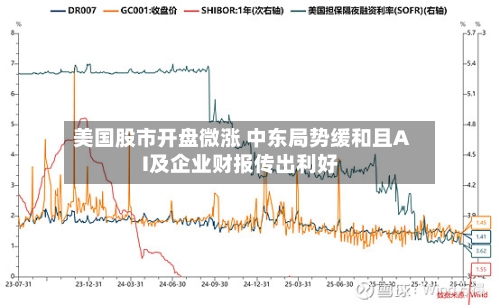 美国股市开盘微涨 中东局势缓和且AI及企业财报传出利好