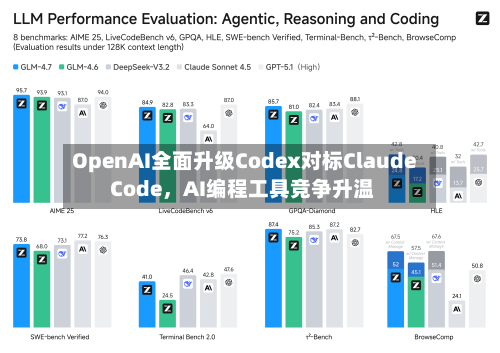 OpenAI全面升级Codex对标Claude Code，AI编程工具竞争升温-第3张图片