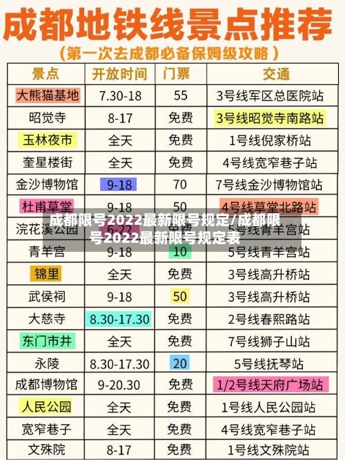 成都限号2022最新限号规定/成都限号2022最新限号规定表