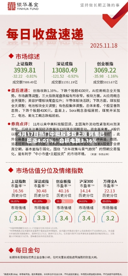 4月17日热门中概股多数上涨 阿里巴巴涨4.01%，台积电跌3.16%