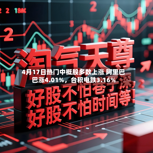 4月17日热门中概股多数上涨 阿里巴巴涨4.01%，台积电跌3.16%-第2张图片