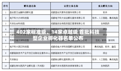 402家标准级、14家卓越级 首批科技型企业孵化器名单公布-第3张图片