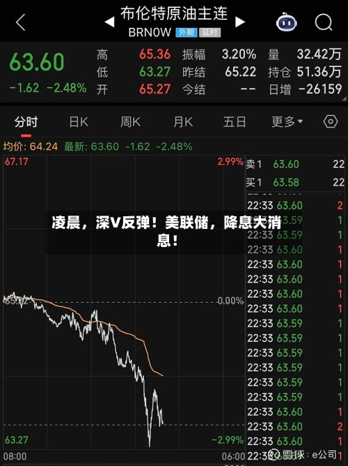凌晨，深V反弹！美联储，降息大消息！-第2张图片