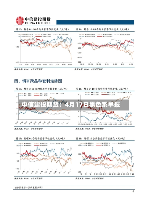 中信建投期货:4月17日黑色系早报-第2张图片