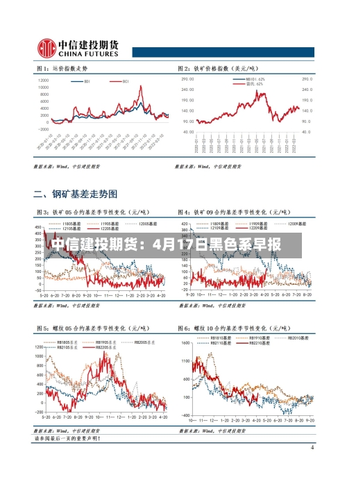 中信建投期货：4月17日黑色系早报