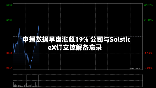 中播数据早盘涨超19% 公司与SolsticeX订立谅解备忘录