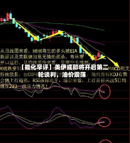 【能化早评】美伊或即将开启第二轮谈判，油价震荡