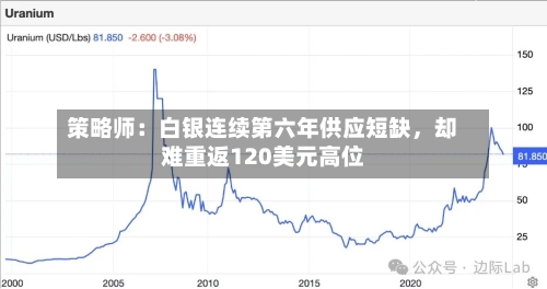 策略师：白银连续第六年供应短缺，却难重返120美元高位-第1张图片