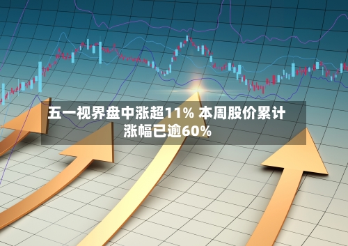 五一视界盘中涨超11% 本周股价累计涨幅已逾60%