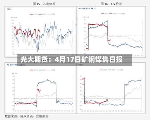 光大期货：4月17日矿钢煤焦日报