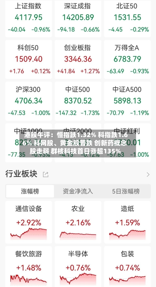 港股午评：恒指跌1.32% 科指跌1.66% 科网股、黄金股普跌 创新药概念股走弱 群核科技首日涨超135%-第3张图片