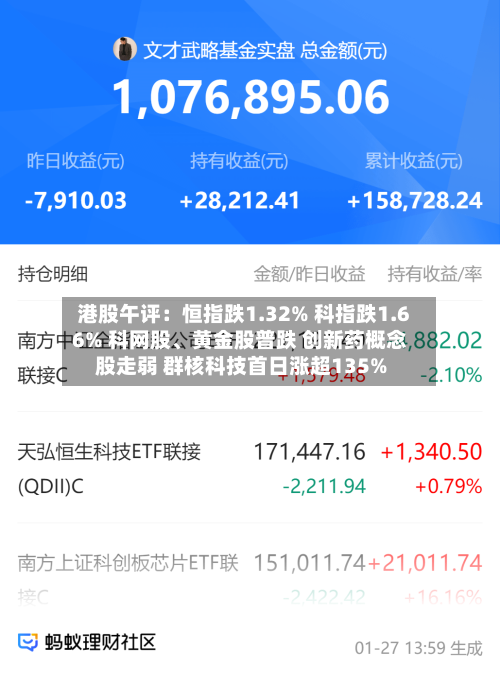 港股午评：恒指跌1.32% 科指跌1.66% 科网股、黄金股普跌 创新药概念股走弱 群核科技首日涨超135%