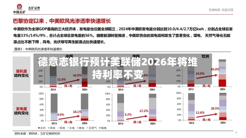 德意志银行预计美联储2026年将维持利率不变