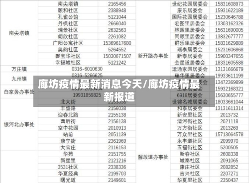 廊坊疫情最新消息今天/廊坊疫情最新报道