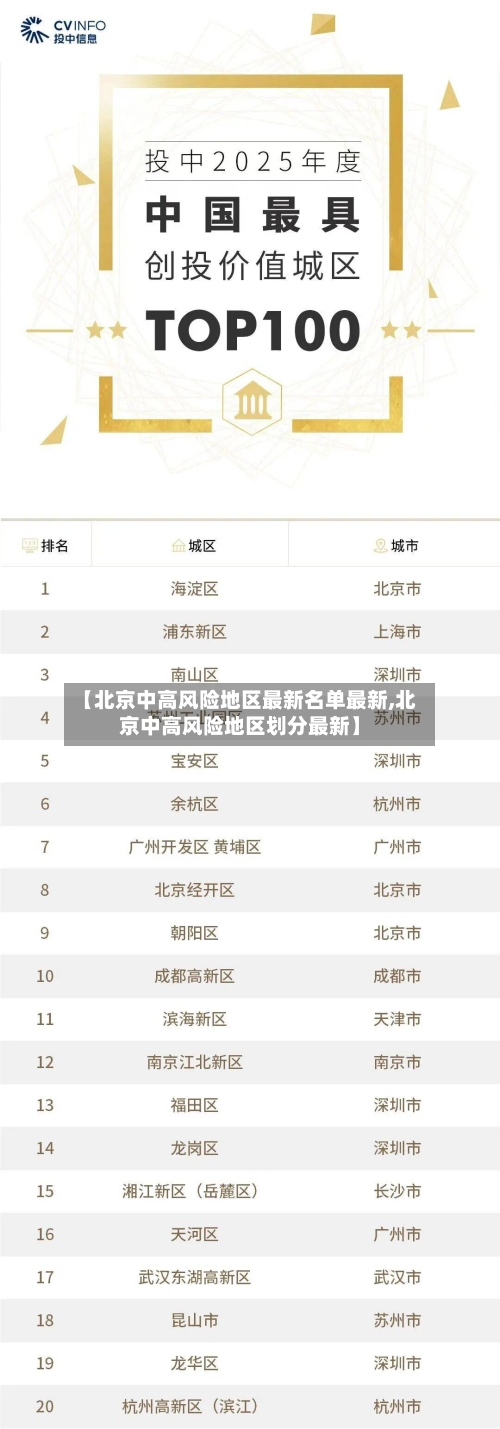 【北京中高风险地区最新名单最新,北京中高风险地区划分最新】