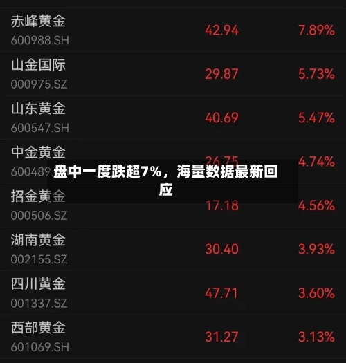 盘中一度跌超7%，海量数据最新回应-第1张图片