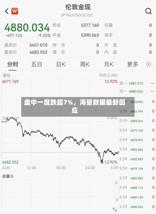 盘中一度跌超7%，海量数据最新回应-第2张图片