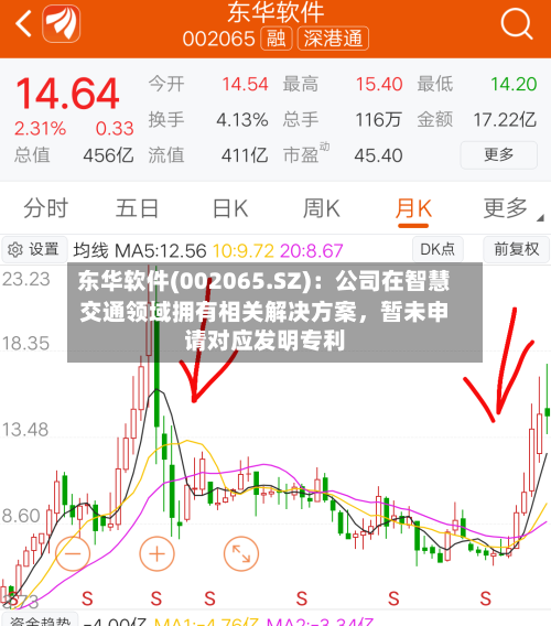 东华软件(002065.SZ)：公司在智慧交通领域拥有相关解决方案，暂未申请对应发明专利