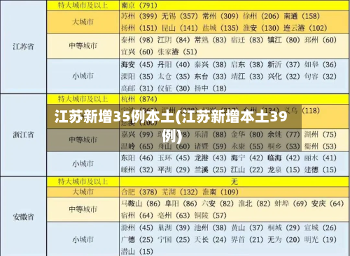 江苏新增35例本土(江苏新增本土39例)