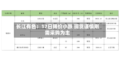 长江有色：17日锡价小跌 现货谨慎刚需采购为主-第1张图片