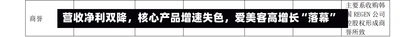 营收净利双降，核心产品增速失色，爱美客高增长“落幕”
