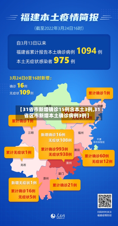 【31省市新增确诊15例含本土3例,31省区市新增本土确诊病例3例】-第2张图片