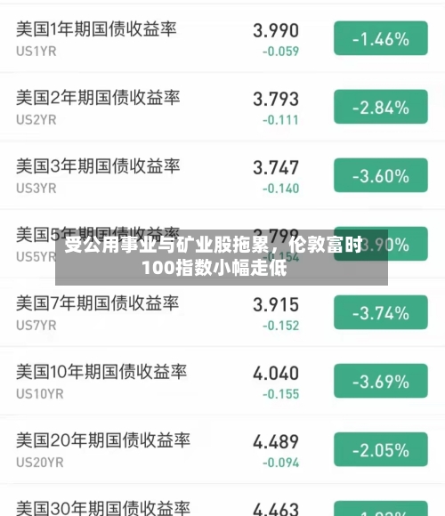 受公用事业与矿业股拖累，伦敦富时100指数小幅走低-第2张图片