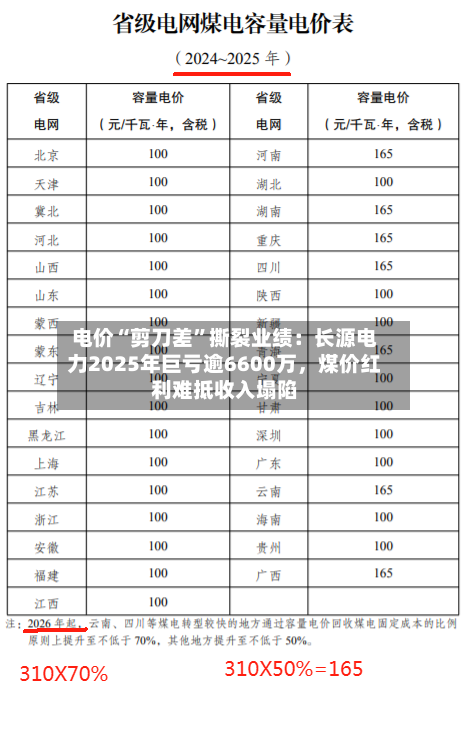 电价“剪刀差	”撕裂业绩：长源电力2025年巨亏逾6600万，煤价红利难抵收入塌陷-第2张图片