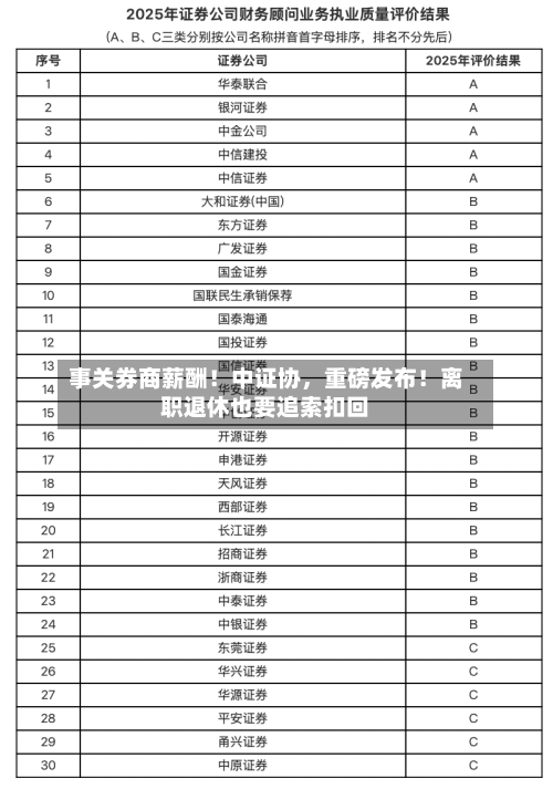 事关券商薪酬！中证协	，重磅发布！离职退休也要追索扣回-第2张图片
