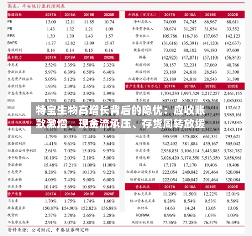特宝生物高增长背后的隐忧：应收账款激增、现金流承压、存货周转放缓