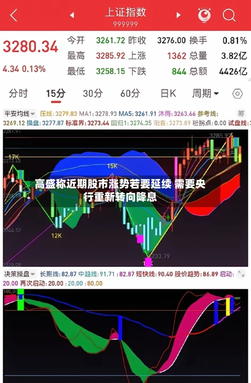高盛称近期股市涨势若要延续 需要央行重新转向降息-第3张图片