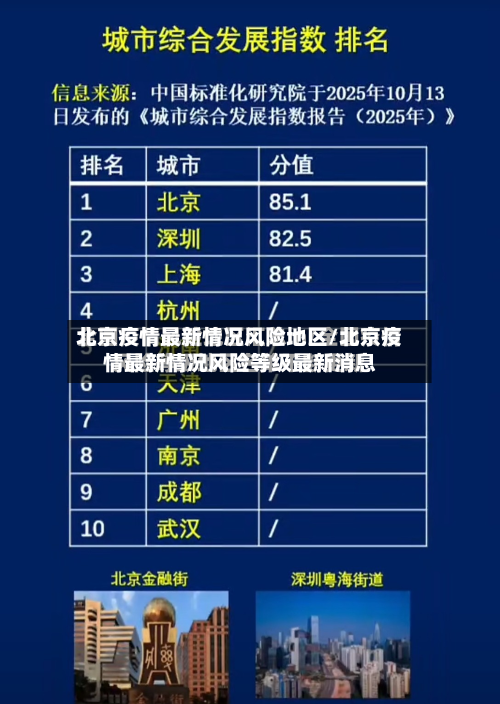 北京疫情最新情况风险地区/北京疫情最新情况风险等级最新消息-第1张图片