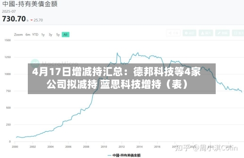4月17日增减持汇总：德邦科技等4家公司拟减持 蓝思科技增持（表）