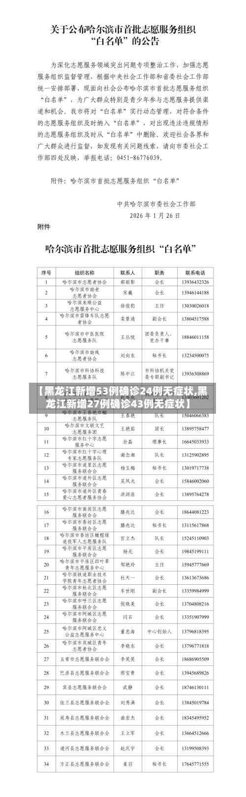 【黑龙江新增53例确诊24例无症状,黑龙江新增27例确诊43例无症状】