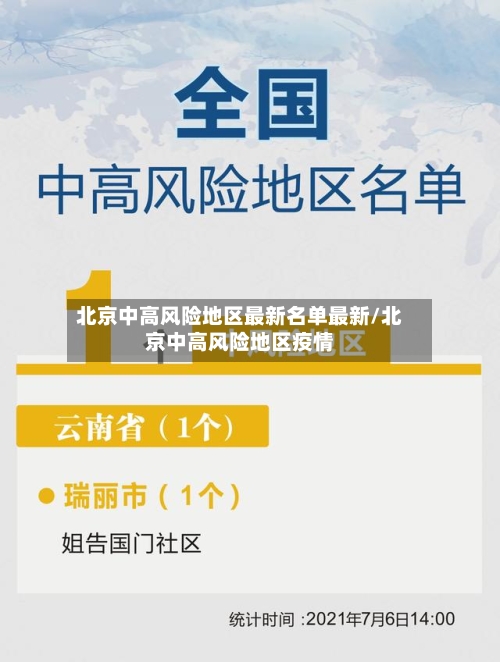 北京中高风险地区最新名单最新/北京中高风险地区疫情