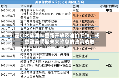 霍尔木兹海峡重新开放及油价下跌，或重塑美联储未来降息的政策选取-第2张图片