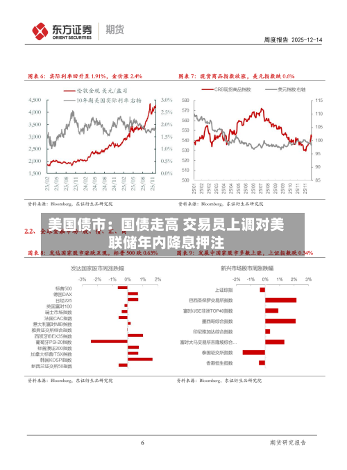 美国债市:国债走高 交易员上调对美联储年内降息押注-第1张图片