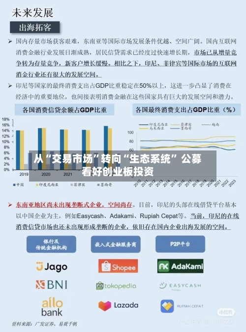 从“交易市场”转向“生态系统” 公募看好创业板投资