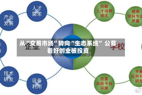 从“交易市场”转向“生态系统” 公募看好创业板投资-第3张图片